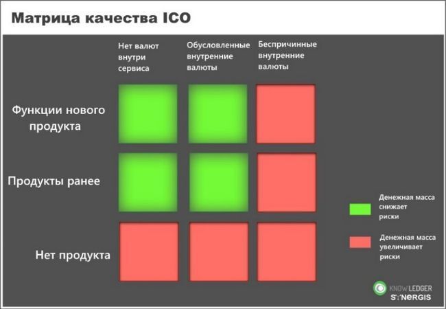 Анализ проектов выходящих на ico в 2017. как определить scam ico или нет?