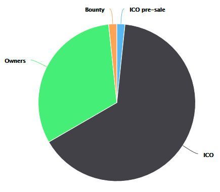 Ico платформы cartaxi — уже действующая платформа автоэвакуаторов на блокчейне