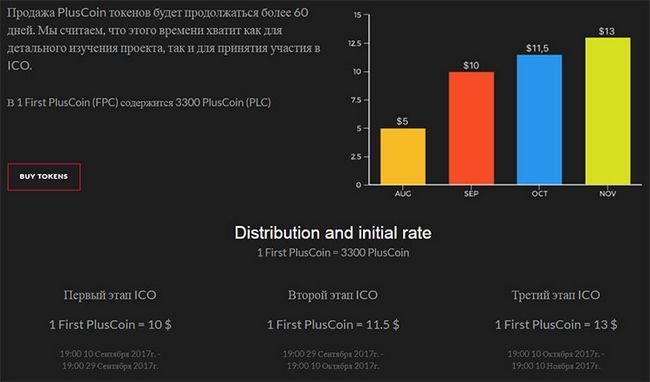 Ico pluscoin — децентрализованная cashback платформа реализованная через приложение ds plus