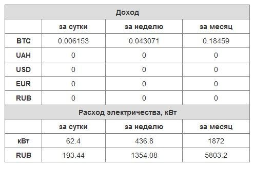 Оборудование для майнинга криптовалют 2017-2018 — asic и gpu-фермы